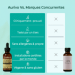 Gouttes bien-être pour le drainage lymphatique – Image 5