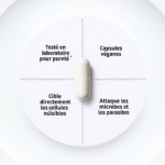 Fenbendazole 444 mg – Image 6