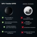 GP90 – Präziser GPS-Tracker ohne Abonnement (Android/Apple) – Image 5